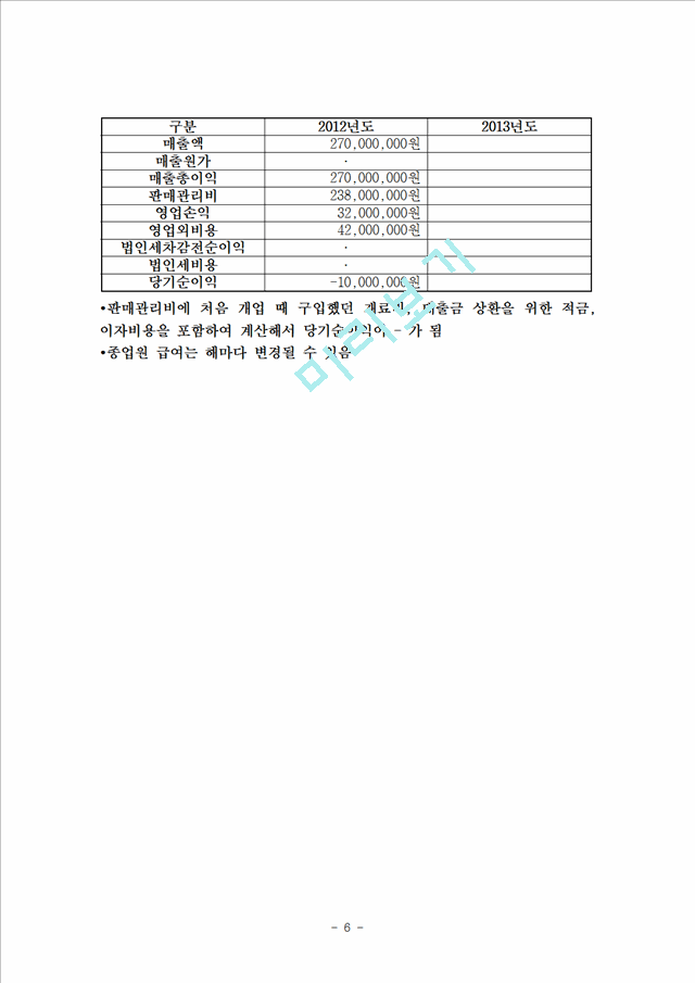 [경영, 경제]사업계획서 - 미용 관련 사업 계획서.hwp